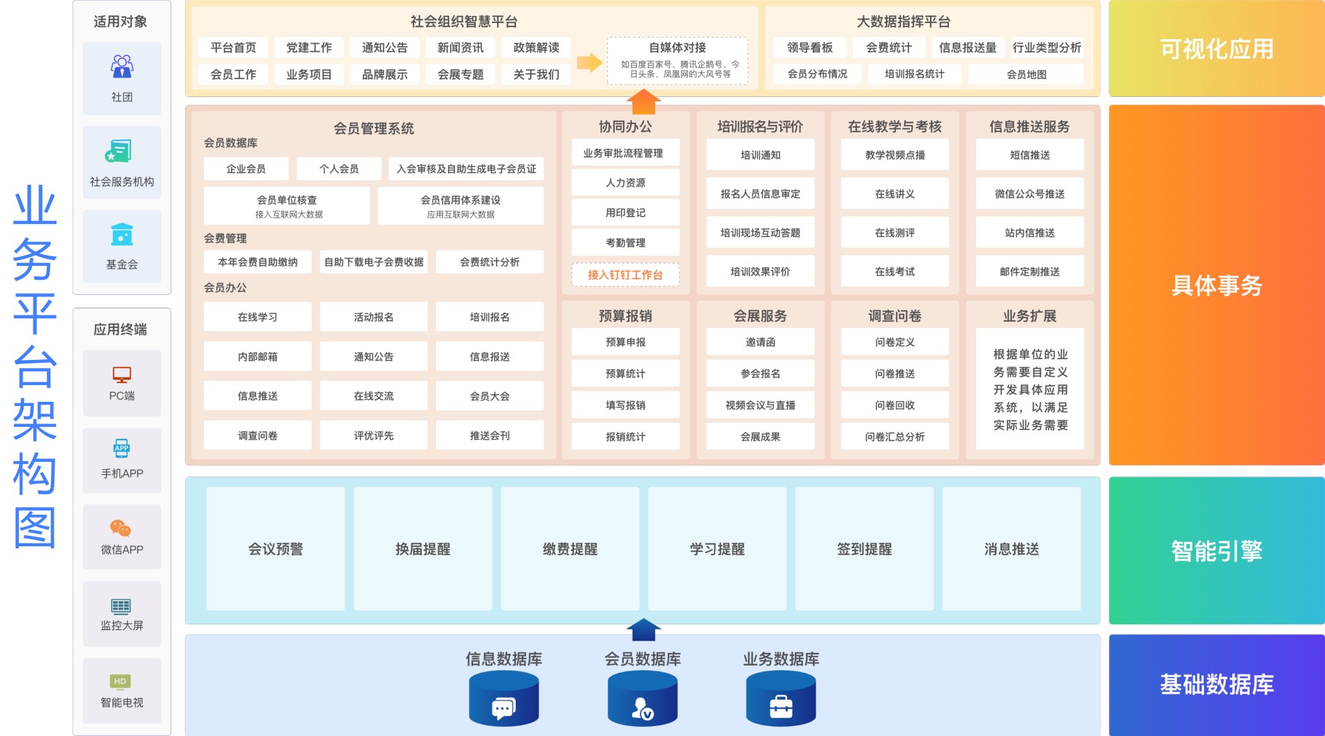 宏驥社會組織管理系統(tǒng)